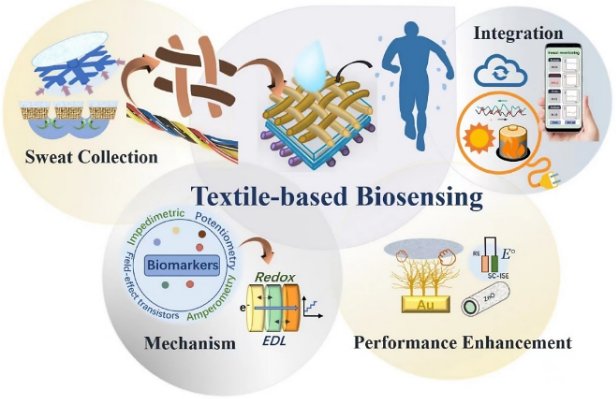 更多阅读该技术在材料科学到生物医学等